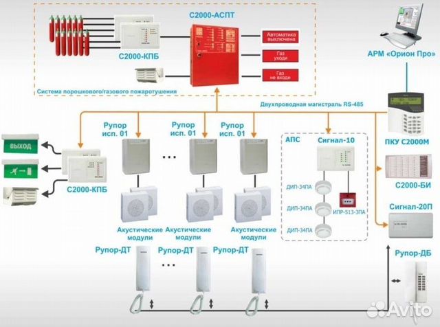 Пожарная сигнализация