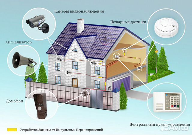 Охранная,пожарная сигнализация