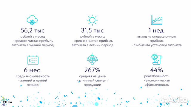 Автоматы для продажи Умной Автохимии