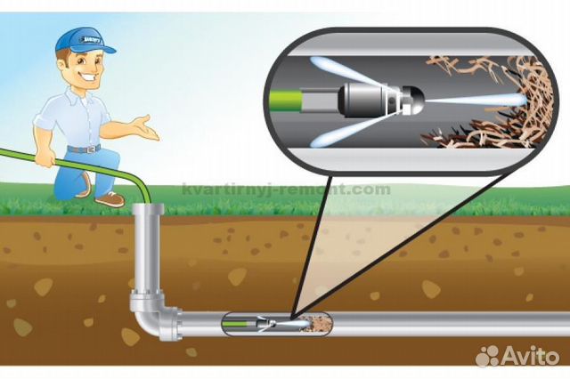 Гидродинамическая чистка канализации