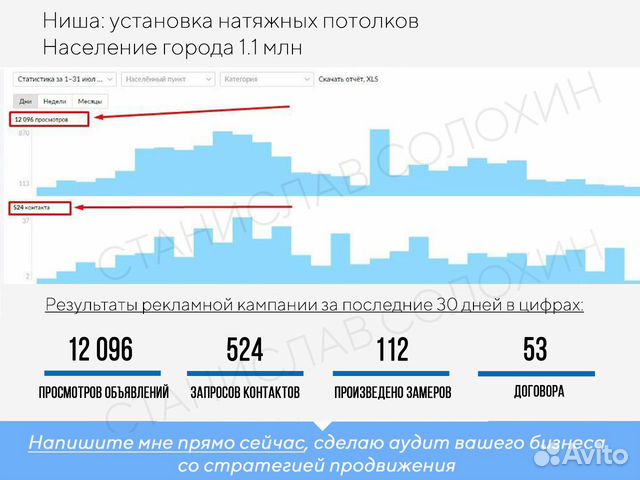 Авитолог / Продвижение на Авито и Юле Авитолог / Продвижение на Авито и Юле