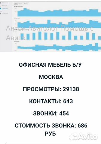 Авитолог, Продвижение на Авито, Ведение Авито