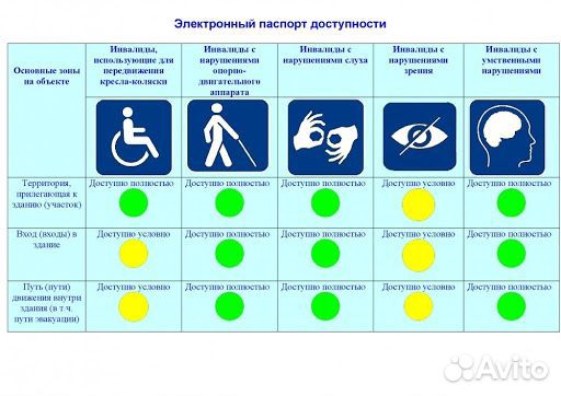 Паспорт доступности для инвалидов объекта образец заполнения 2022 года