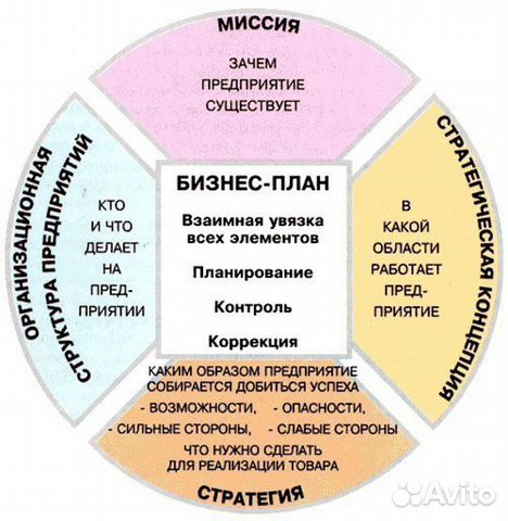 Волгоград бизнес план бизнес