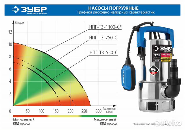 Дренажный насос зубр, корпус - нерж. сталь,550 Вт