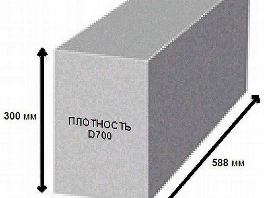 Размер пеноблока