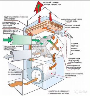 Воздухонагреватель и очиститель воздуха CAF США