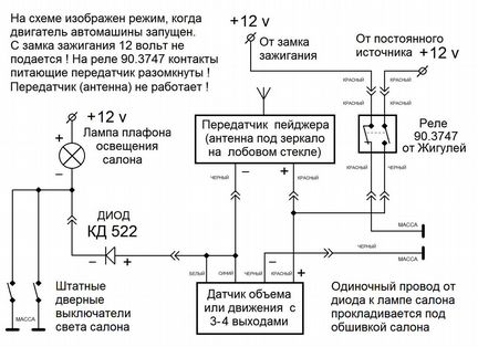 Продается б/у пейджерная сигнализация